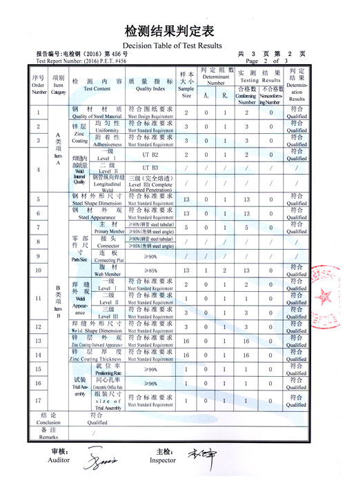 500kV�ֹܹ�֧�ܼ�ⱨ��